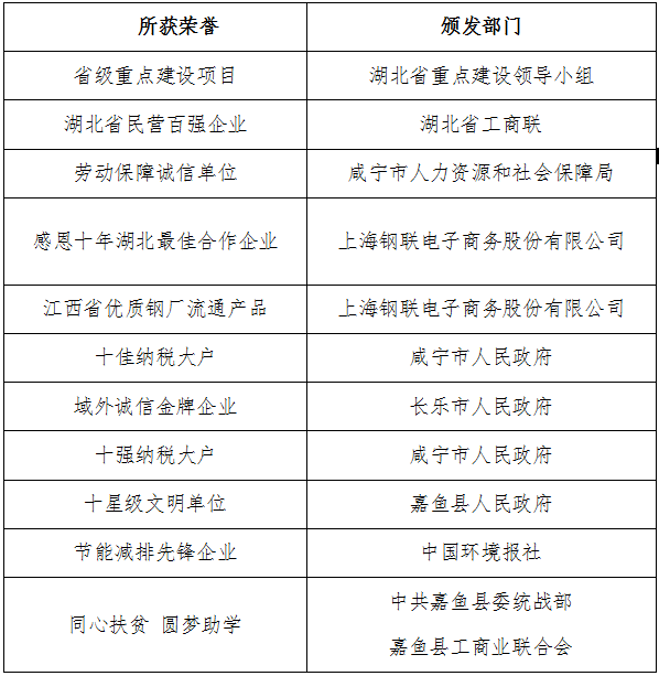 2017年度企業(yè)社會責任報告3