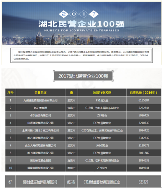 2017年度企業(yè)社會責任報告1